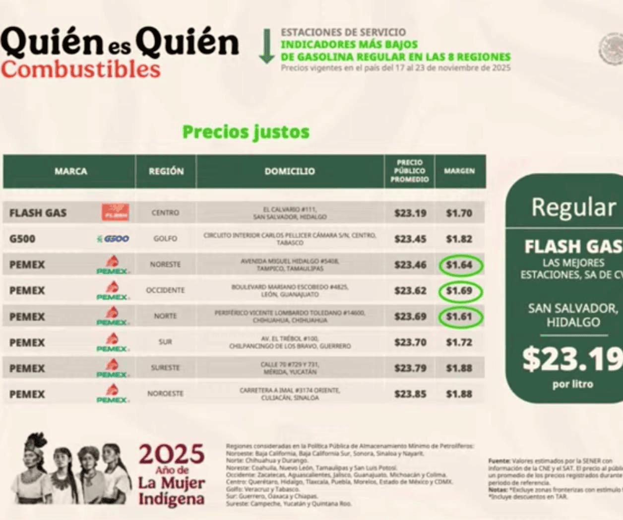 Gasolinera en Tampico destaca por precios bajos de combustible Gasolinera en Tampico destaca por precios bajos de combustible