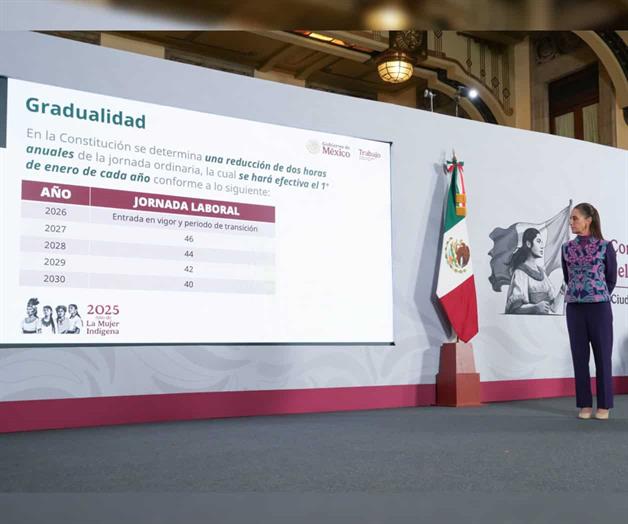 Sheinbaum enviará al Senado proyecto de reducción de jornada laboral Sheinbaum enviará al Senado proyecto de reducción de jornada laboral