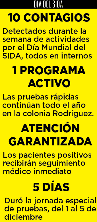 Detectan VIH en el CEDES