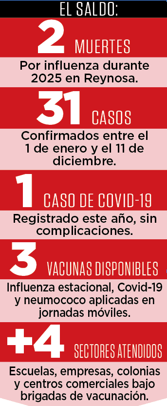 Influenza cobra víctimas Influenza cobra víctimas