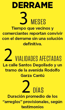Asfixia a los vecinos fuga de aguas negras Asfixia a los vecinos fuga de aguas negras