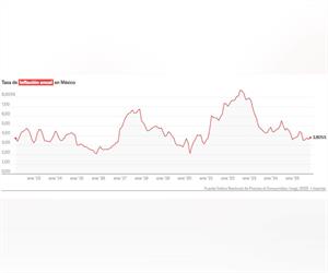 Inflaci&oacute;n se acelera a 3,80% y presiona la econom&iacute;a mexicana