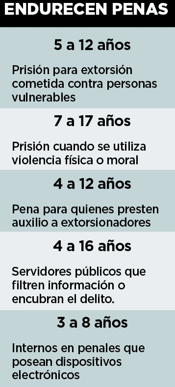 Tamaulipas endurece combate a la extorsión Tamaulipas endurece combate a la extorsión