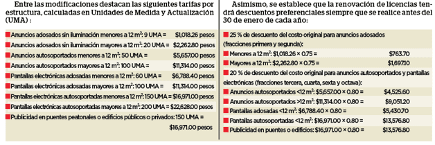 Aprueban tarifas más justas para anuncios Aprueban tarifas más justas para anuncios