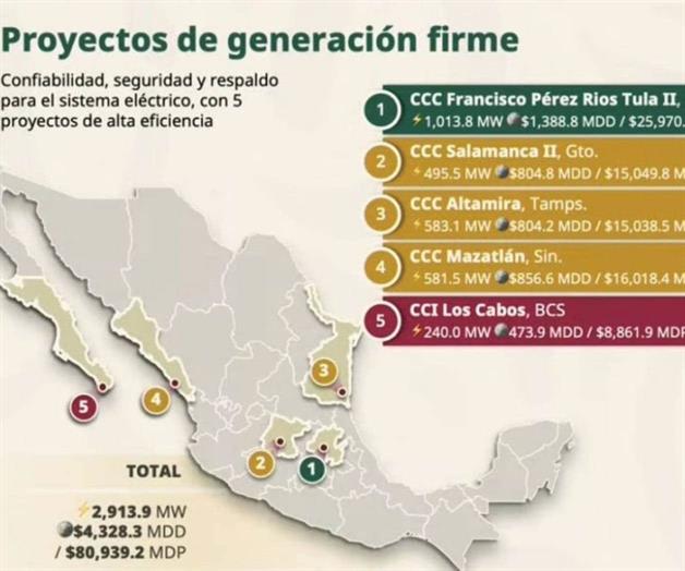 CFE anuncia inversión en Central Ciclo Combinado en Altamira CFE anuncia inversión en Central Ciclo Combinado en Altamira
