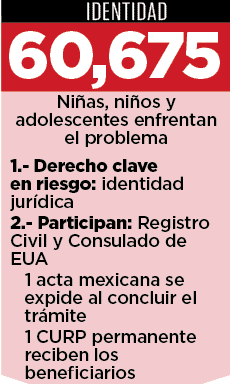 Carecen de doble nacionalidad niños mexicanos nacidos en EU Carecen de doble nacionalidad niños mexicanos nacidos en EU