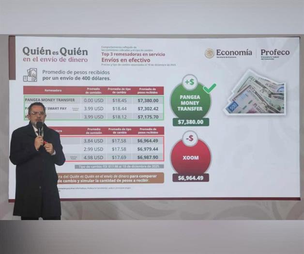 Profeco llama a cuidar el gasto en Navidad