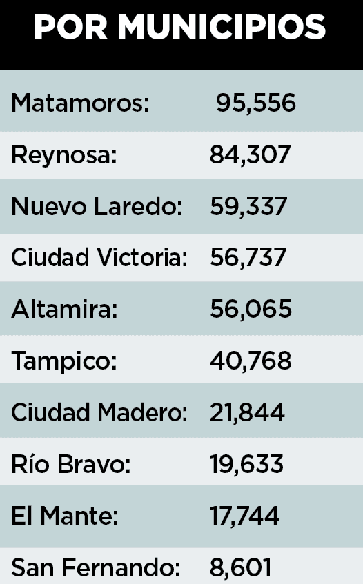 Persisten retos alimenticios