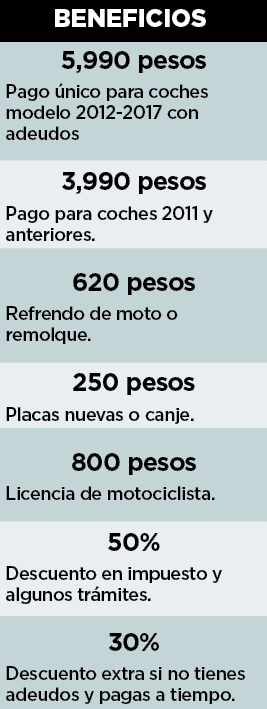 Condonan hasta 100% en multas y recargos