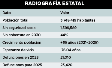 Prevén más enfermos sin cobertura médica Prevén más enfermos sin cobertura médica