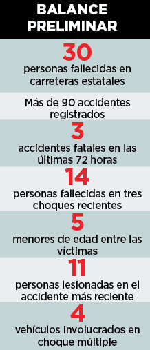 Arranca 2026 con saldo fatal