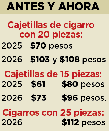 Se disparan precios de cigarros por IEPS Se disparan precios de cigarros por IEPS