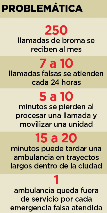 Bromas al 911 ponen vidas en grave riesgo