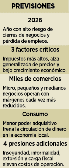 Fecanaco advierte riesgos por econom&iacute;a estancada