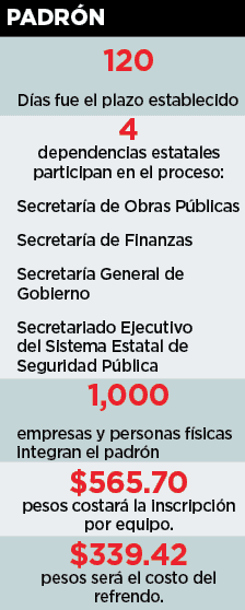 Retraso en el padr&oacute;n de maquinaria pesada