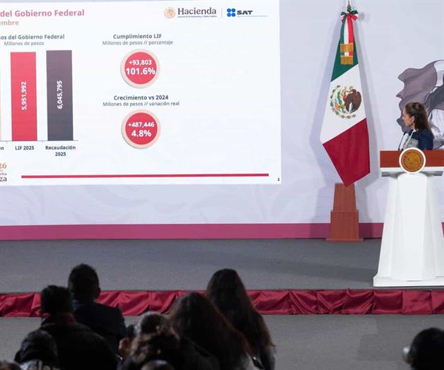 Sin subir impuestos, 2025 rompe r&eacute;cord de ingresos